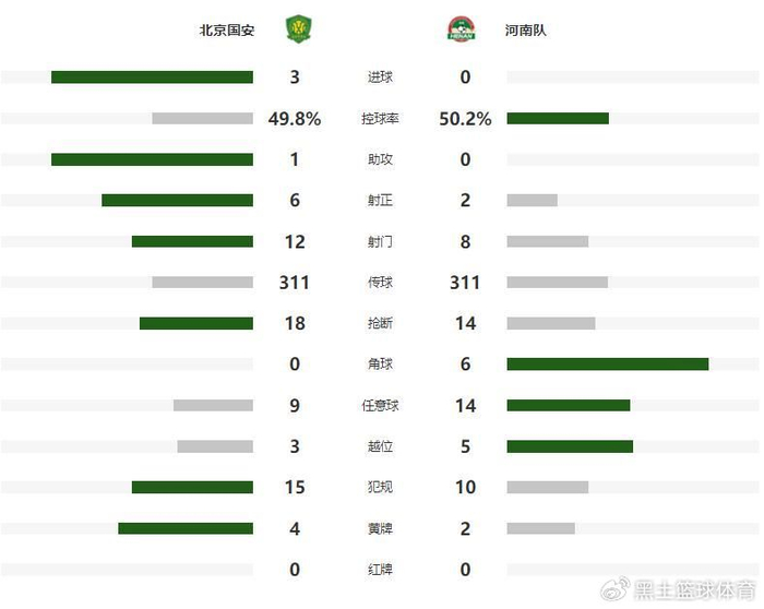 时隔7年再度加冕！法比奥帽子戏法，国安3-0河南五夺足协杯冠军