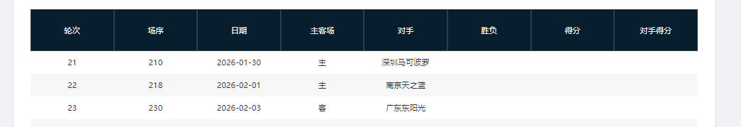 星空体育-谁能夺得阶段冠军？CBA第一阶段四支强队剩余赛程难度对比
