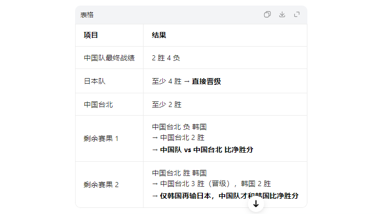 星空体育下载-随着中国男篮两连胜，韩国队两连败，世预赛最新出线形势如下