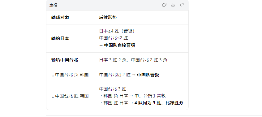 星空体育下载-随着中国男篮两连胜，韩国队两连败，世预赛最新出线形势如下