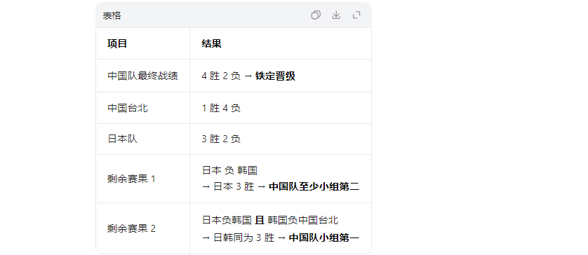 星空体育下载-随着中国男篮两连胜，韩国队两连败，世预赛最新出线形势如下