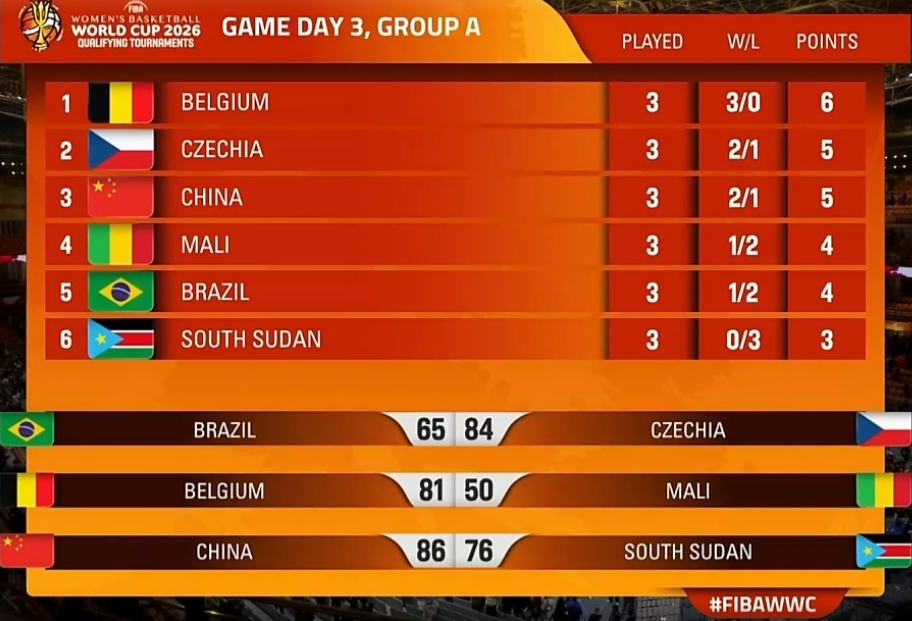 星空体育官网-中国女篮vs捷克前瞻：张子宇王思雨率队死磕劲敌 赢球即晋级