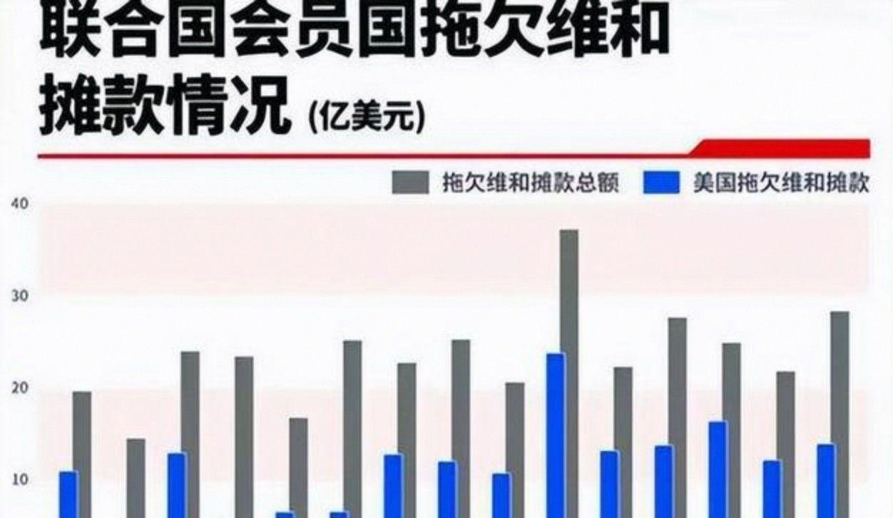 联合国变天？秘书长候选人出现，巴西力挺，中方：不准有官僚主义